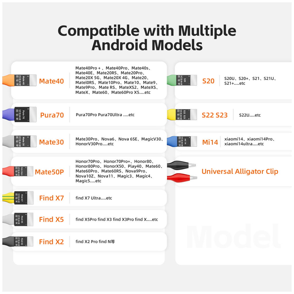 D02 Stromkabel für Samsung Galaxy S22 u.a. Modelle