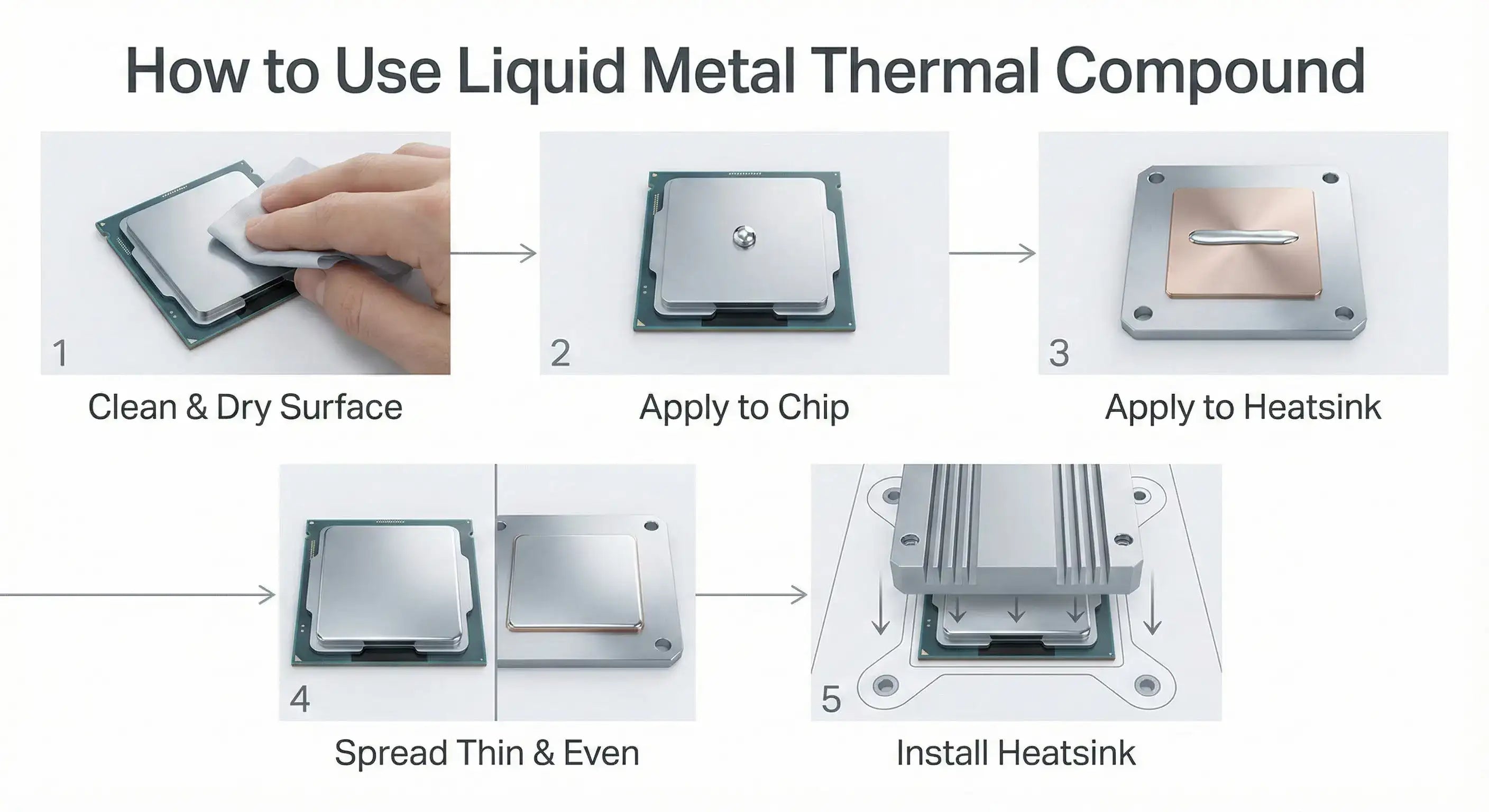 Liquid Metal Thermal Paste for PS5/PC/GPU 130W/mK 1.5g (PolarTronix)