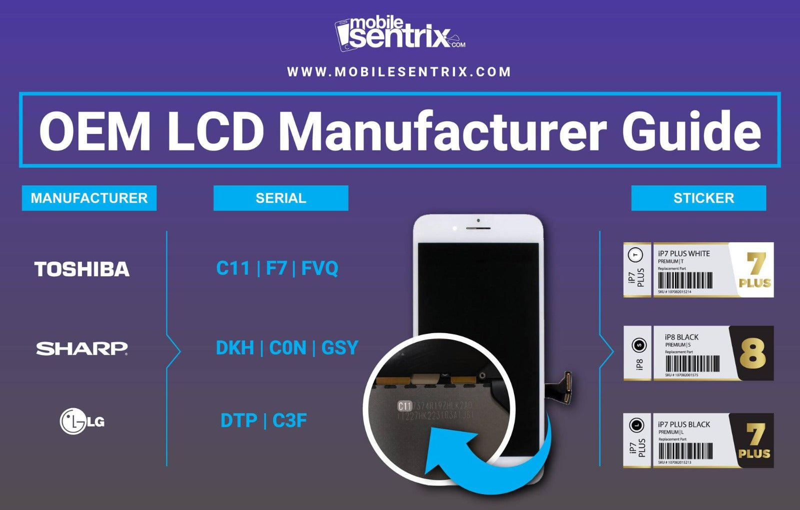 LCD-Display mit Stahlplatte für iPhone 7 Plus (Refurbished: Toshiba) (Schwarz)